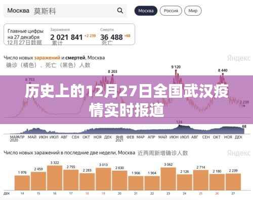 武汉疫情实时报道,历史12月27日全国疫情进展跟踪