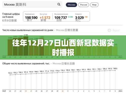 山西历年年末新冠数据实时播报分析