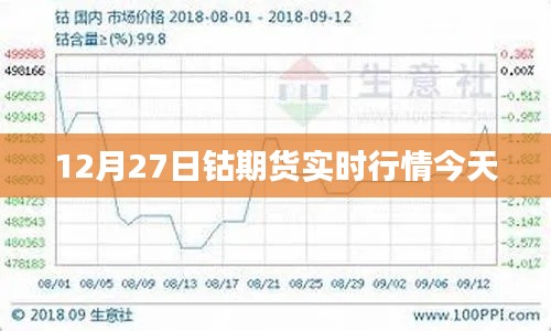 12月27日钴期货最新实时行情分析