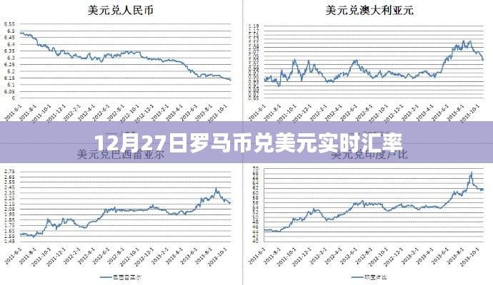 罗马币兑美元实时汇率查询(最新汇率更新)