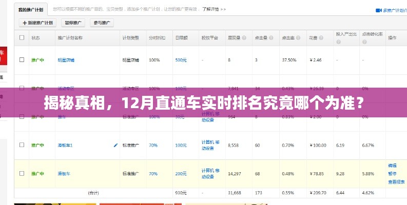 揭秘真相,直通车实时排名真相大揭秘!