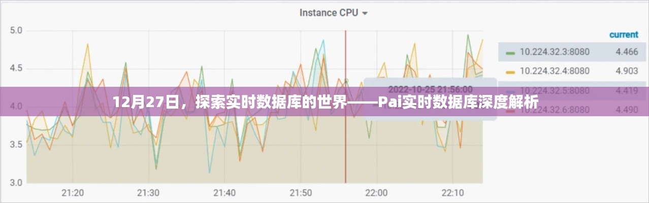 Pai实时数据库深度解析,探索实时数据库的世界