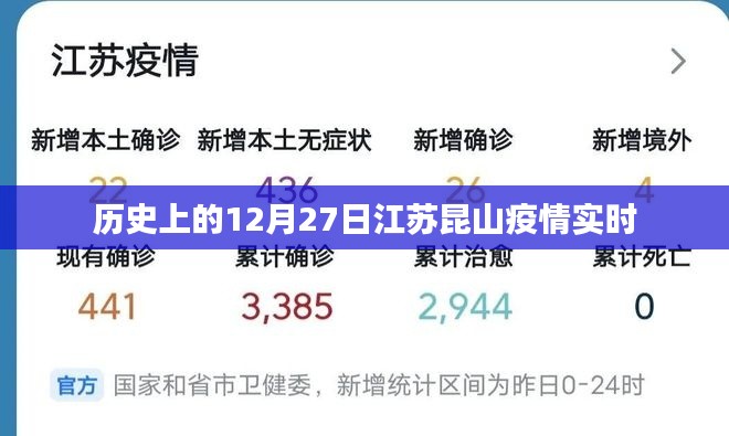 江苏昆山疫情历史实时追踪,12月27日回顾