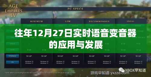 实时语音变音器的应用与发展，历年回顾与展望