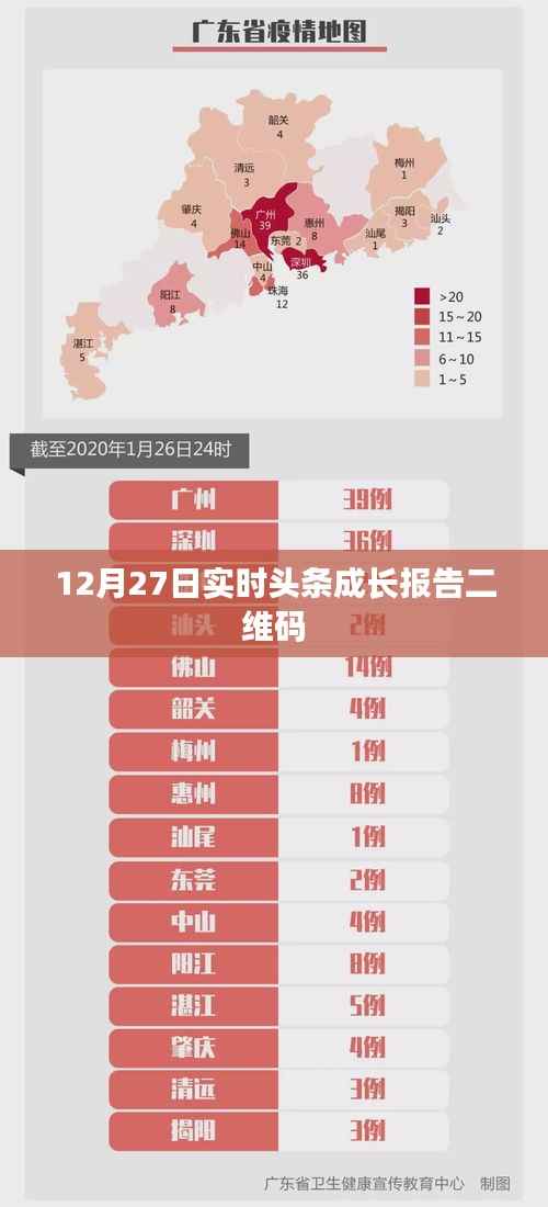 12月27日头条成长报告二维码解析