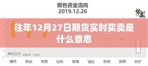 期货实时交易解析,掌握买卖时机的重要性