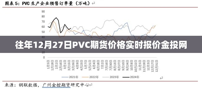 金投网往年12月27日PVC期货价格实时更新