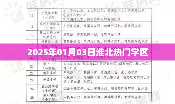 淮北热门学区动态,2025年教育新动向