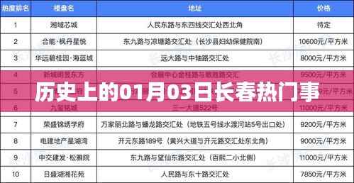 长春历史上的重要时刻，一月三日热门事件回顾