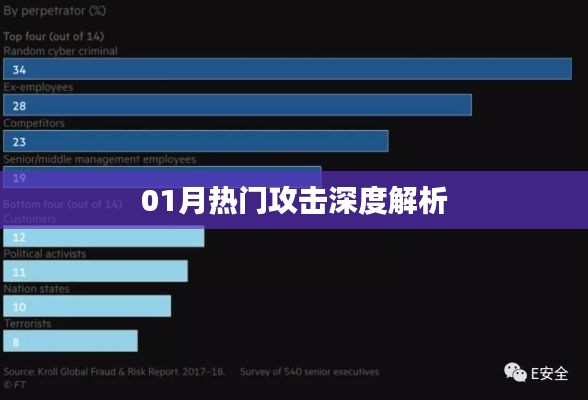 01月热门攻击深度解析,揭秘最新趋势与应对策略