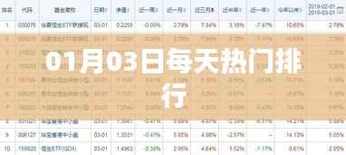 根据您的需求,以下是一个符合要求的标题,,每日热门排行榜(最新更新)