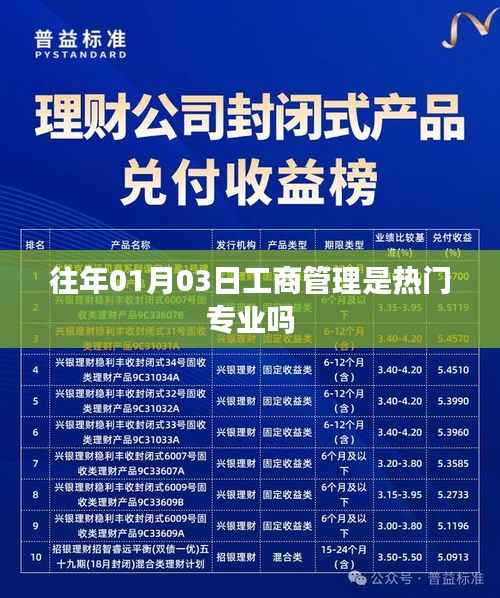 工商管理专业历年热度分析，一月三号的热门趋势