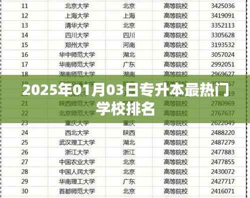 热门专升本学校排名揭晓，2025年最新榜单出炉！