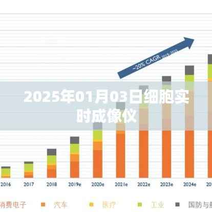 细胞实时成像仪技术前沿展望,2025年展望