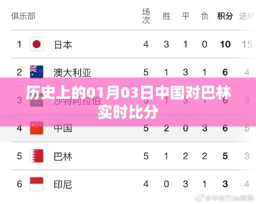 中国对巴林历史比分回顾,一月三日赛事实时动态