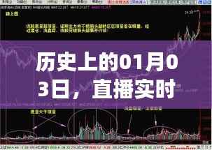 直播软件发展里程碑,历史上的1月3日回顾