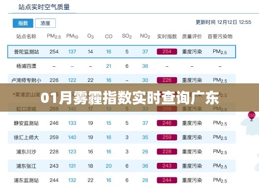 广东一月雾霾指数实时查询