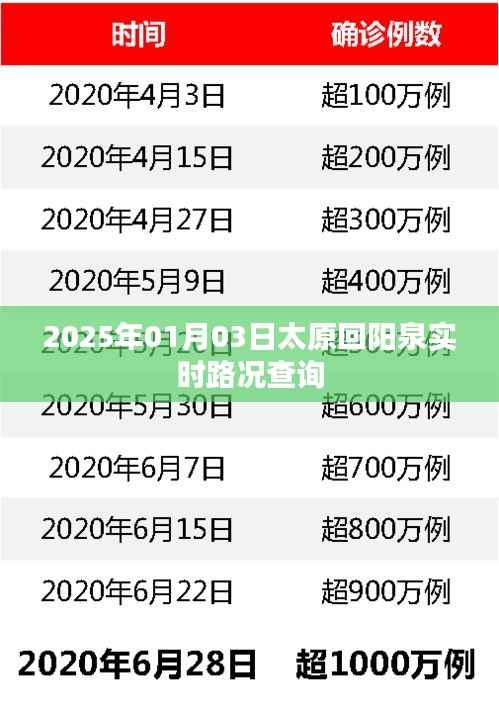 太原至阳泉路况实时更新，2025年1月3日路况查询