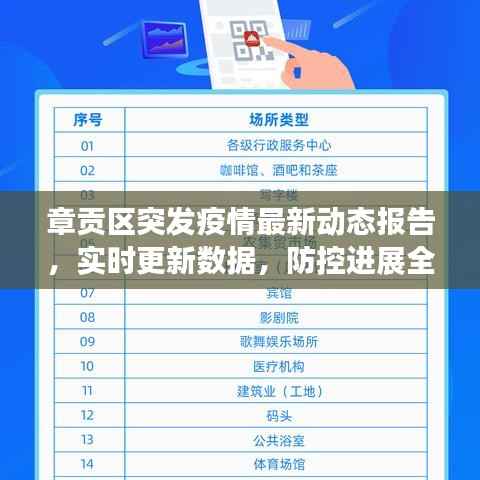 章贡区突发疫情最新动态报告,实时更新数据,防控进展全掌握!
