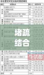 堵疏结合策略实施,筑牢安全防线,实现效率与安全的平衡