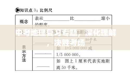 中考地理复习专题，深化理解，决胜考场