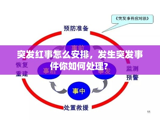 突发红事怎么安排,发生突发事件你如何处理?