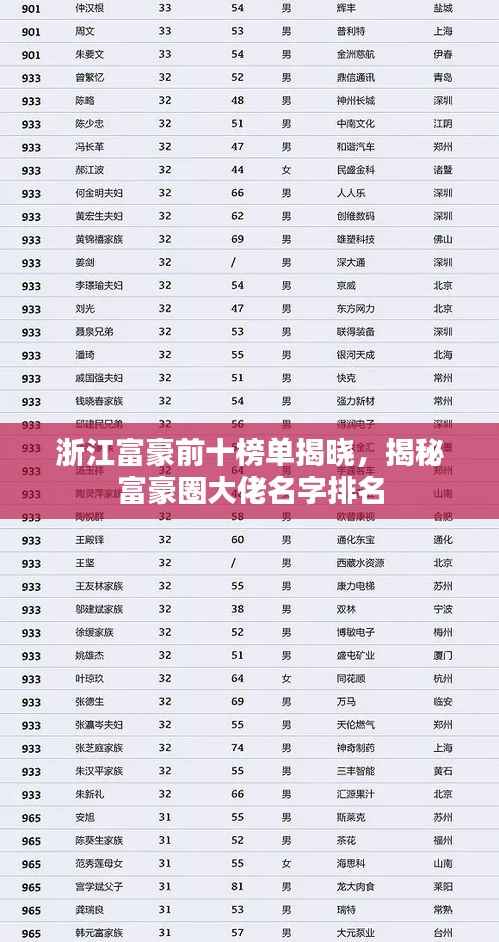 浙江富豪前十榜单揭晓,揭秘富豪圈大佬名字排名
