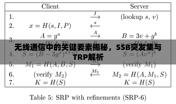 无线通信中的关键要素揭秘,SSB突发集与TRP解析