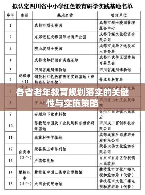 各省老年教育规划落实的关键性与实施策略