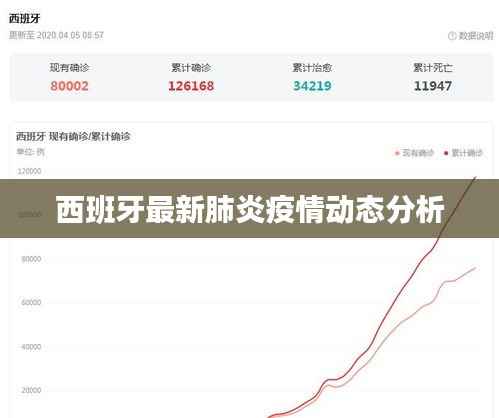 西班牙最新肺炎疫情动态分析