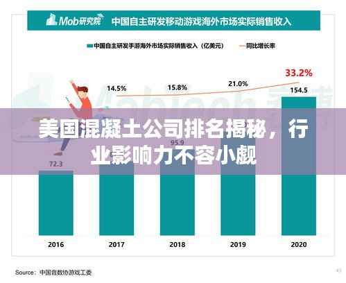美国混凝土公司排名揭秘,行业影响力不容小觑