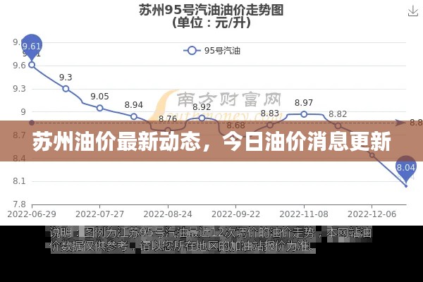 苏州油价最新动态，今日油价消息更新