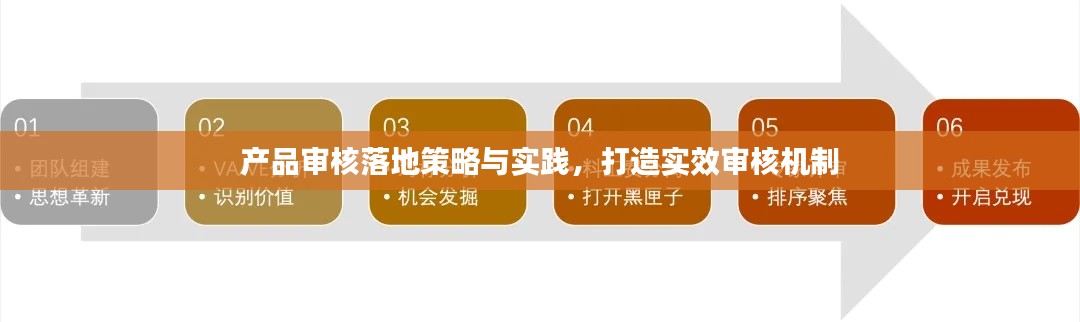 产品审核落地策略与实践,打造实效审核机制