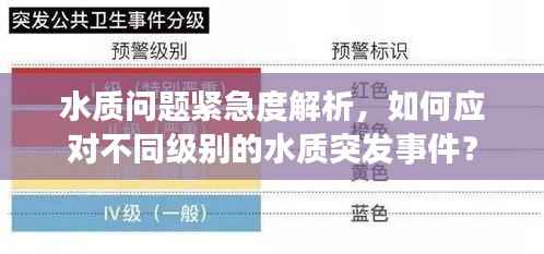 水质问题紧急度解析，如何应对不同级别的水质突发事件？