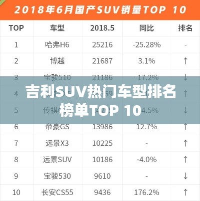 吉利SUV热门车型排名榜单TOP 10