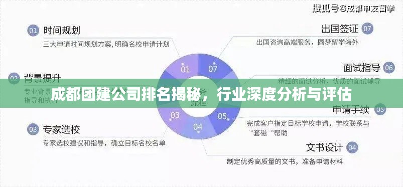 成都团建公司排名揭秘,行业深度分析与评估