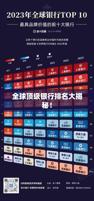 全球顶级银行排名大揭秘!