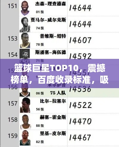 篮球巨星TOP10,震撼榜单,百度收录标准,吸睛标题一网打尽!