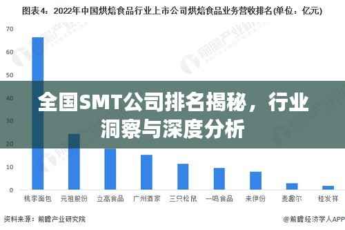 全国SMT公司排名揭秘,行业洞察与深度分析