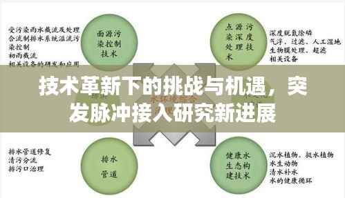 技术革新下的挑战与机遇,突发脉冲接入研究新进展