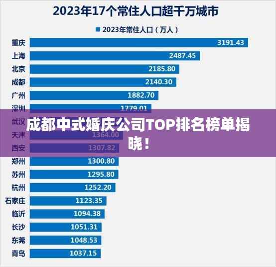 成都中式婚庆公司TOP排名榜单揭晓!