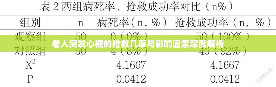 老人突发心梗的抢救几率与影响因素深度解析