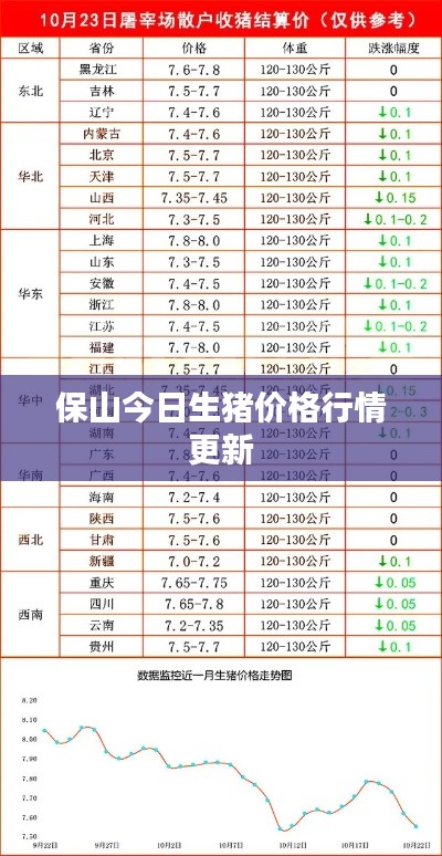 保山今日生猪价格行情更新