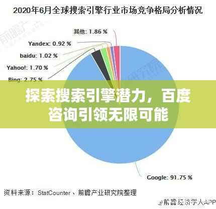 探索搜索引擎潜力,百度咨询引领无限可能