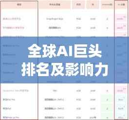 全球AI巨头排名及影响力解析,揭秘AL公司世界排名榜单