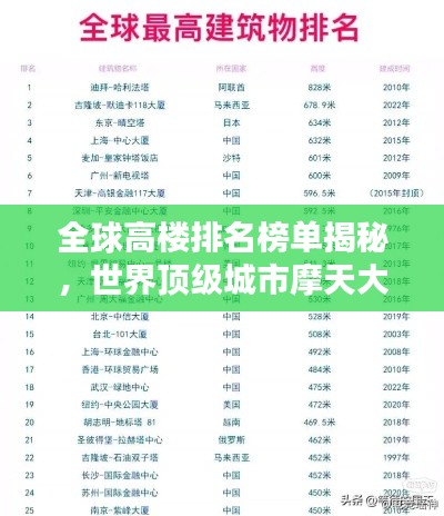 全球高楼排名榜单揭秘,世界顶级城市摩天大厦榜单揭晓
