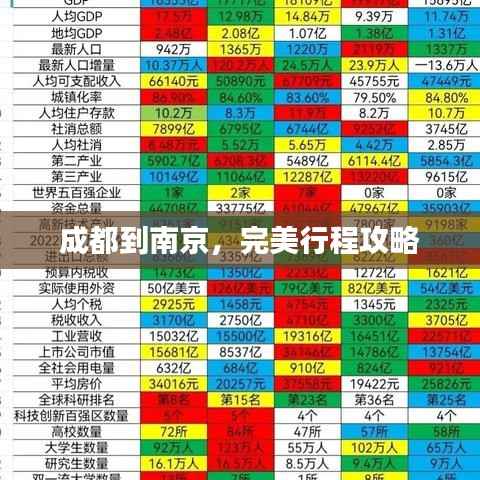 成都到南京,完美行程攻略