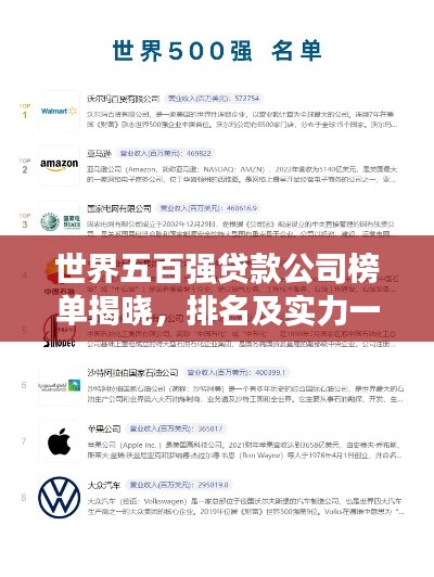 世界五百强贷款公司榜单揭晓,排名及实力一览