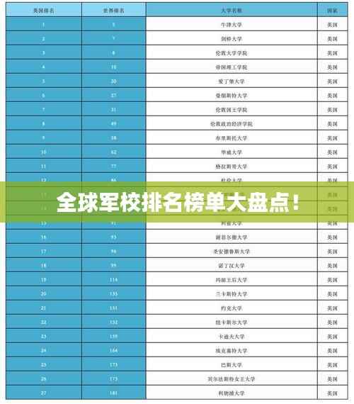 全球军校排名榜单大盘点!