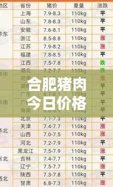合肥猪肉今日价格大盘点,最新价格表曝光!